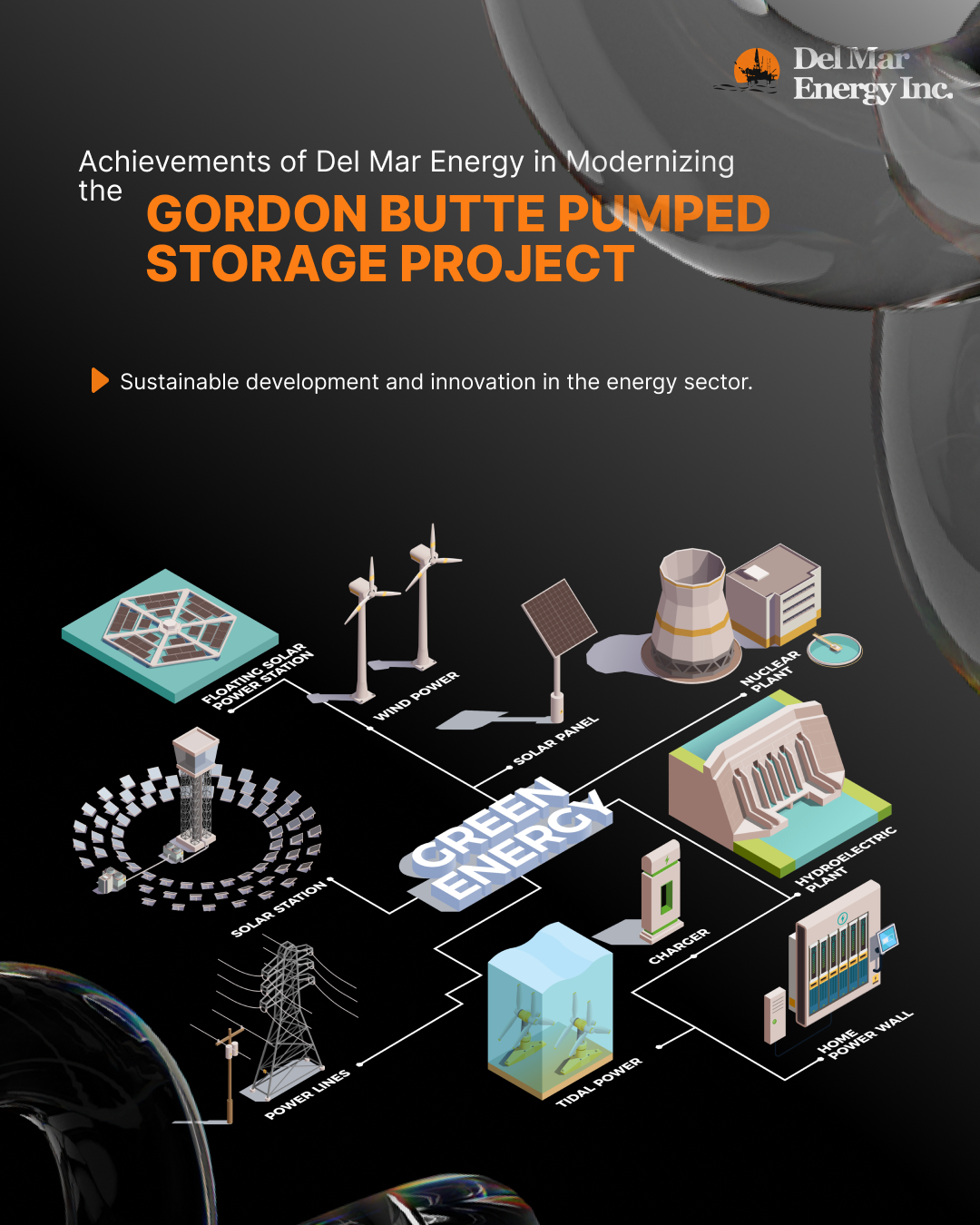 Achievements of Del Mar Energy in the Modernization of the Gordon Butte Pumped Storage Project